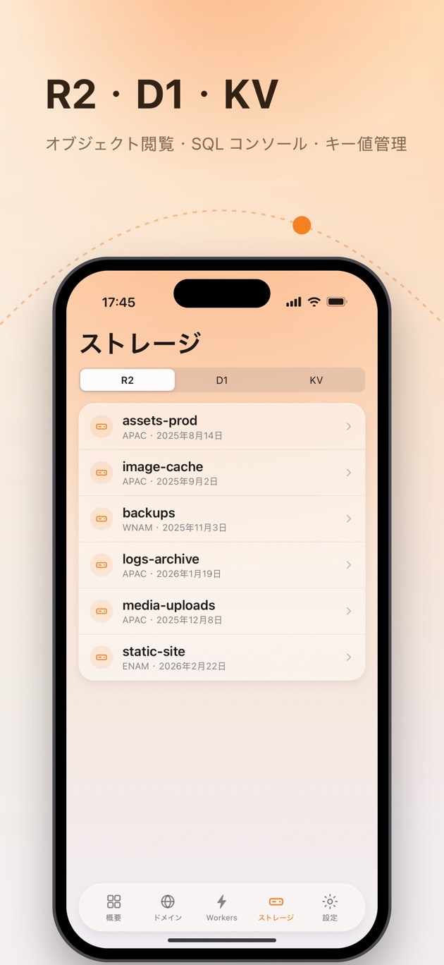 ストレージ:R2、D1、KV