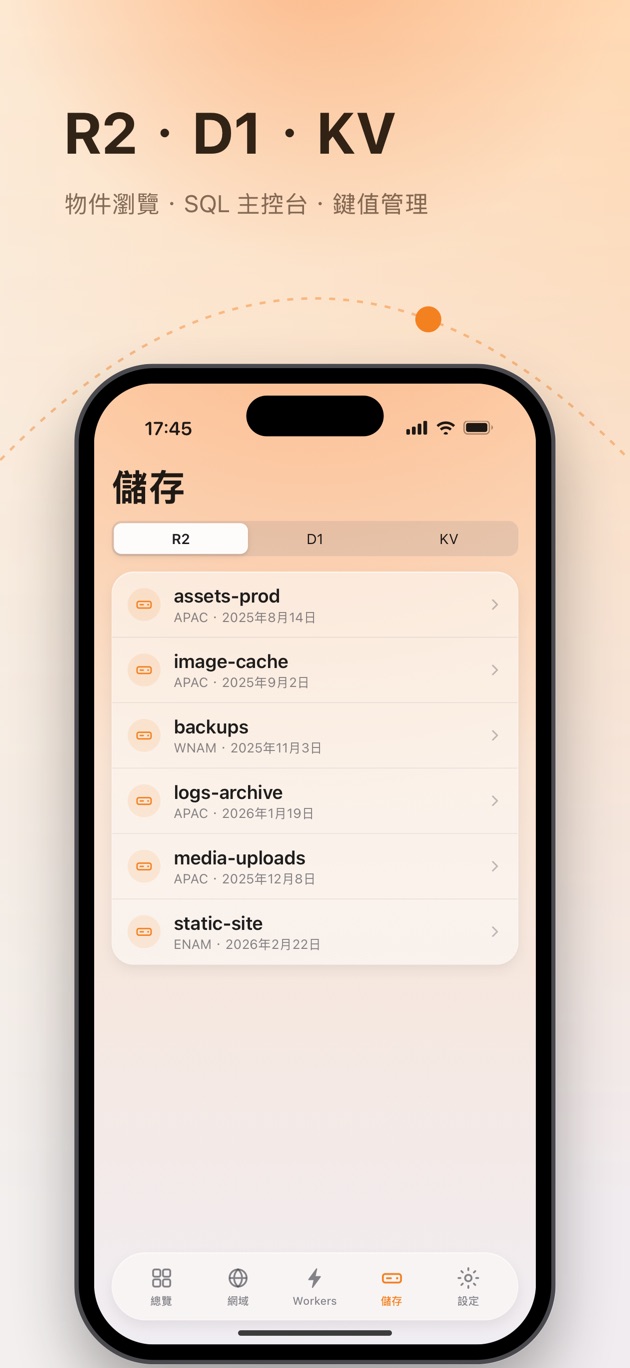 儲存:R2、D1 與 KV