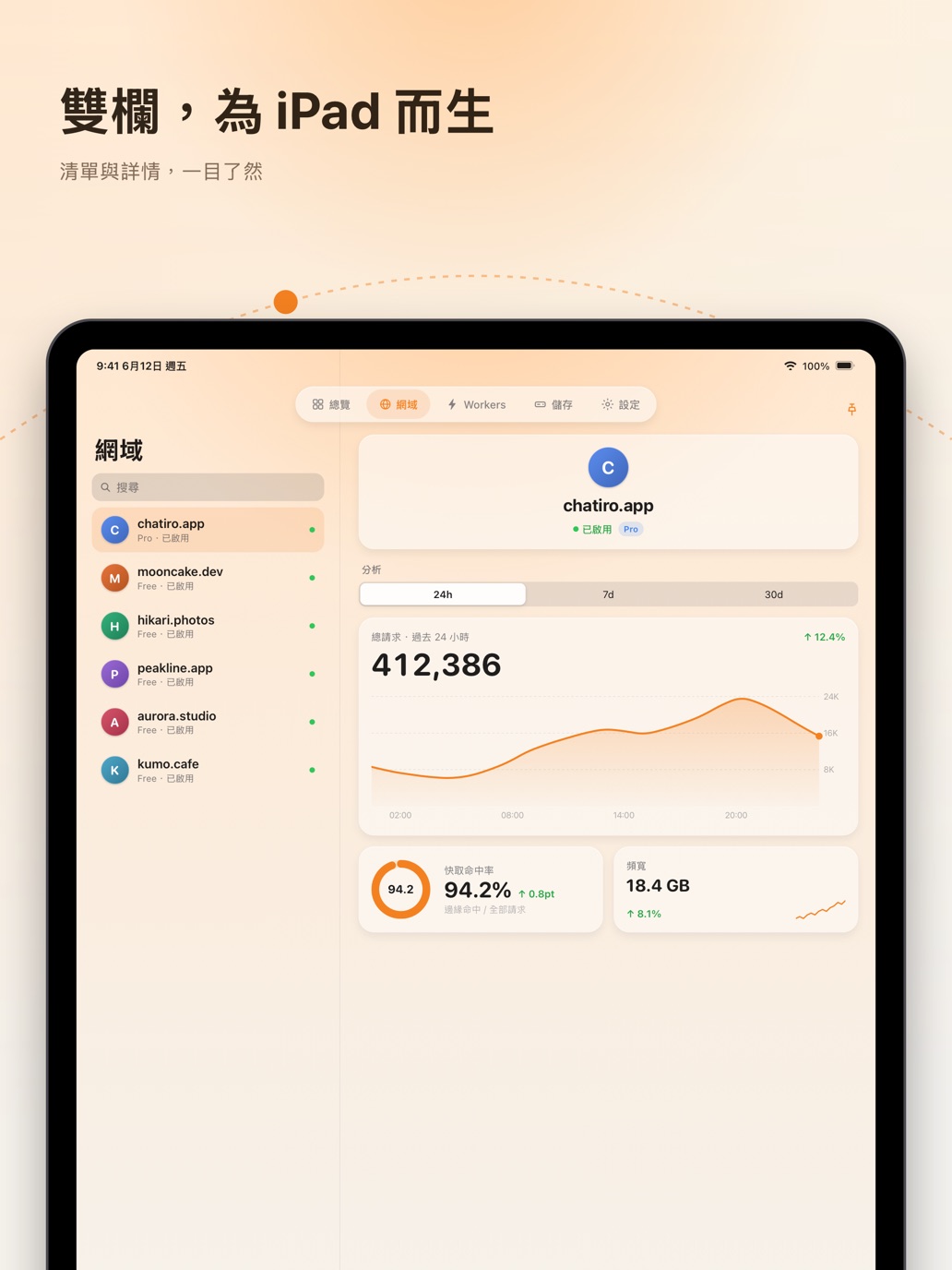 雙欄,為 iPad 而生